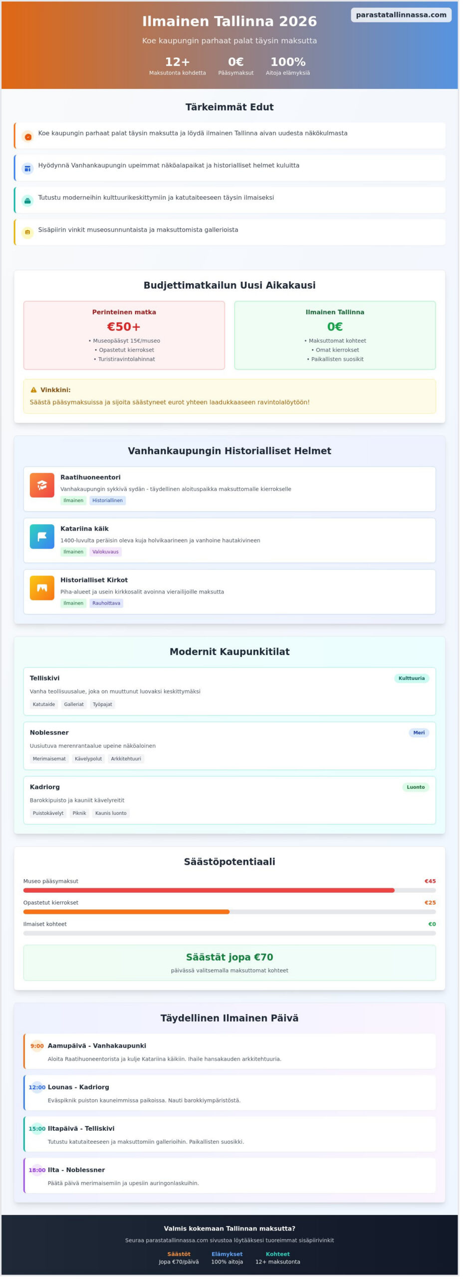 Ilmainen Tallinna 2026: Parhaat vinkit budjettimatkalle ilman kuluja