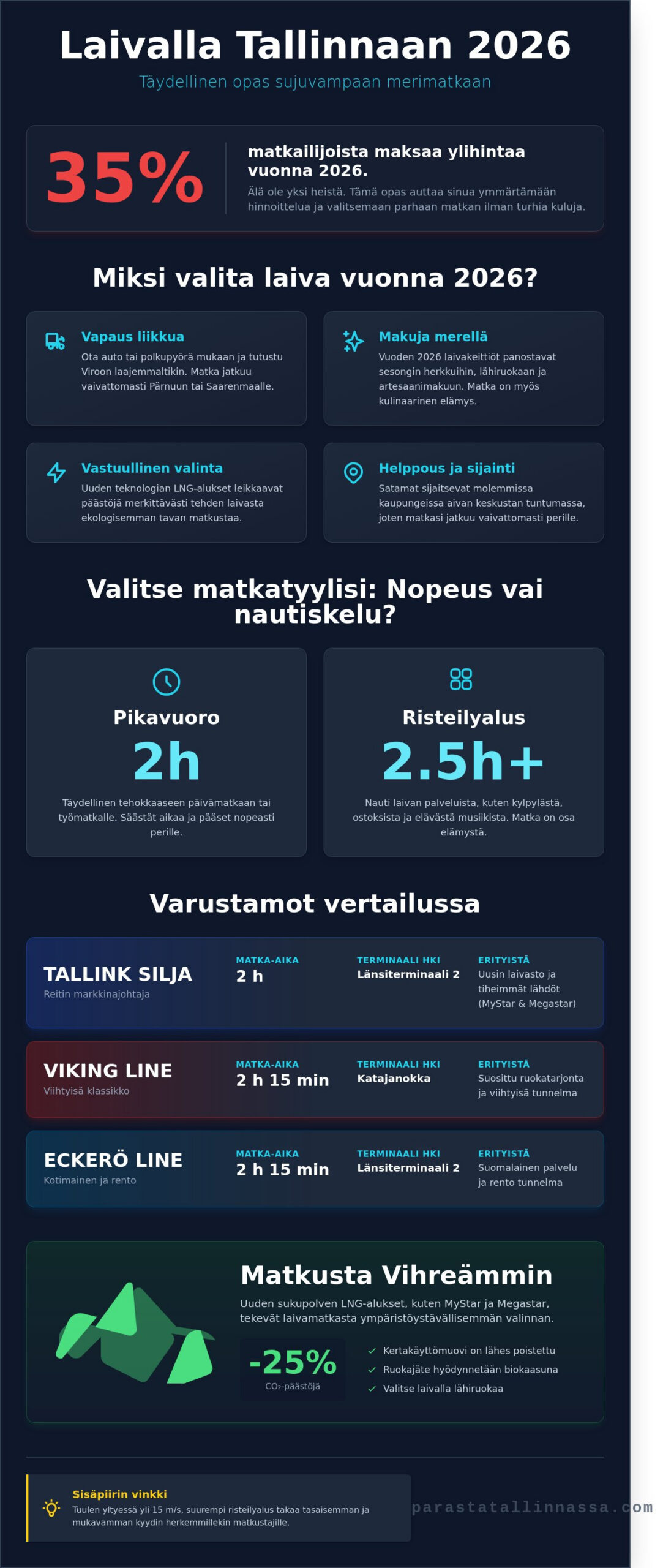 Laivalla Tallinnaan 2026: Kattava opas lauttamatkoihin ja varustamoihin