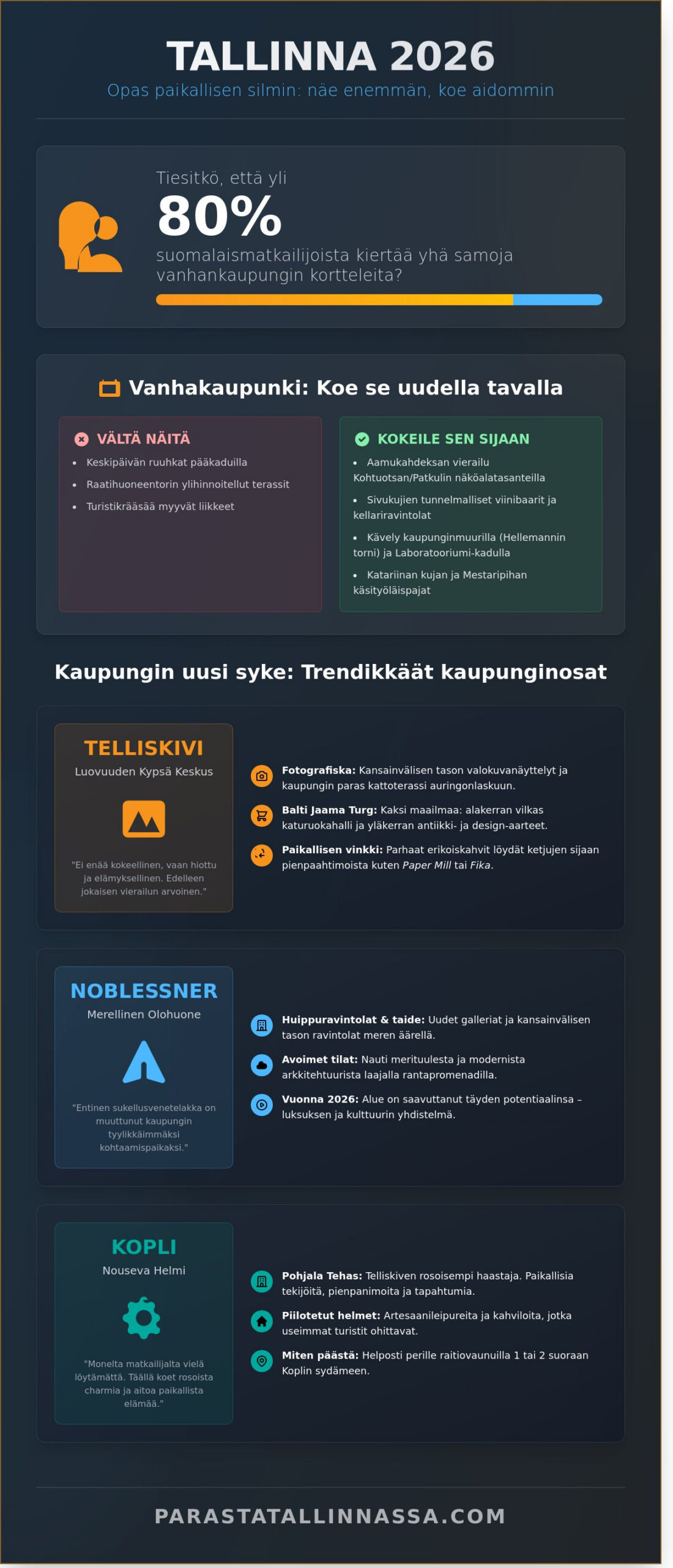 Mitä tehdä Tallinnassa 2026? Paikallisten vinkit parhaisiin elämyksiin