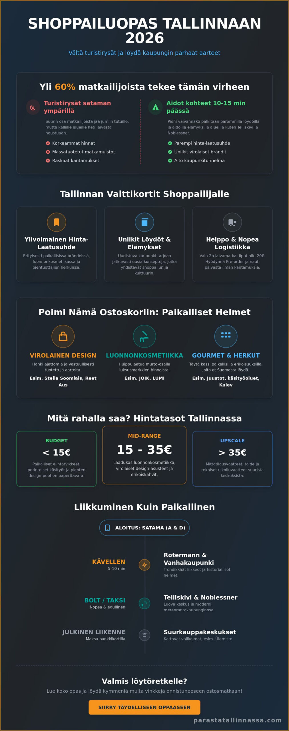 Ostokset Tallinnassa 2026: Toimituksen opas parhaisiin kauppoihin ja markkinoihin