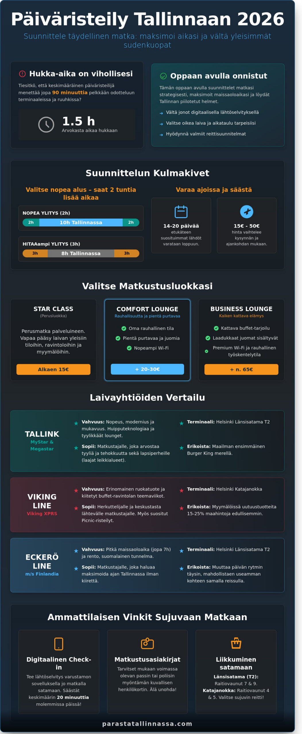 Päiväristeily Tallinnaan 2026: Näin saat kaiken irti kymmenestä tunnista naapurissa