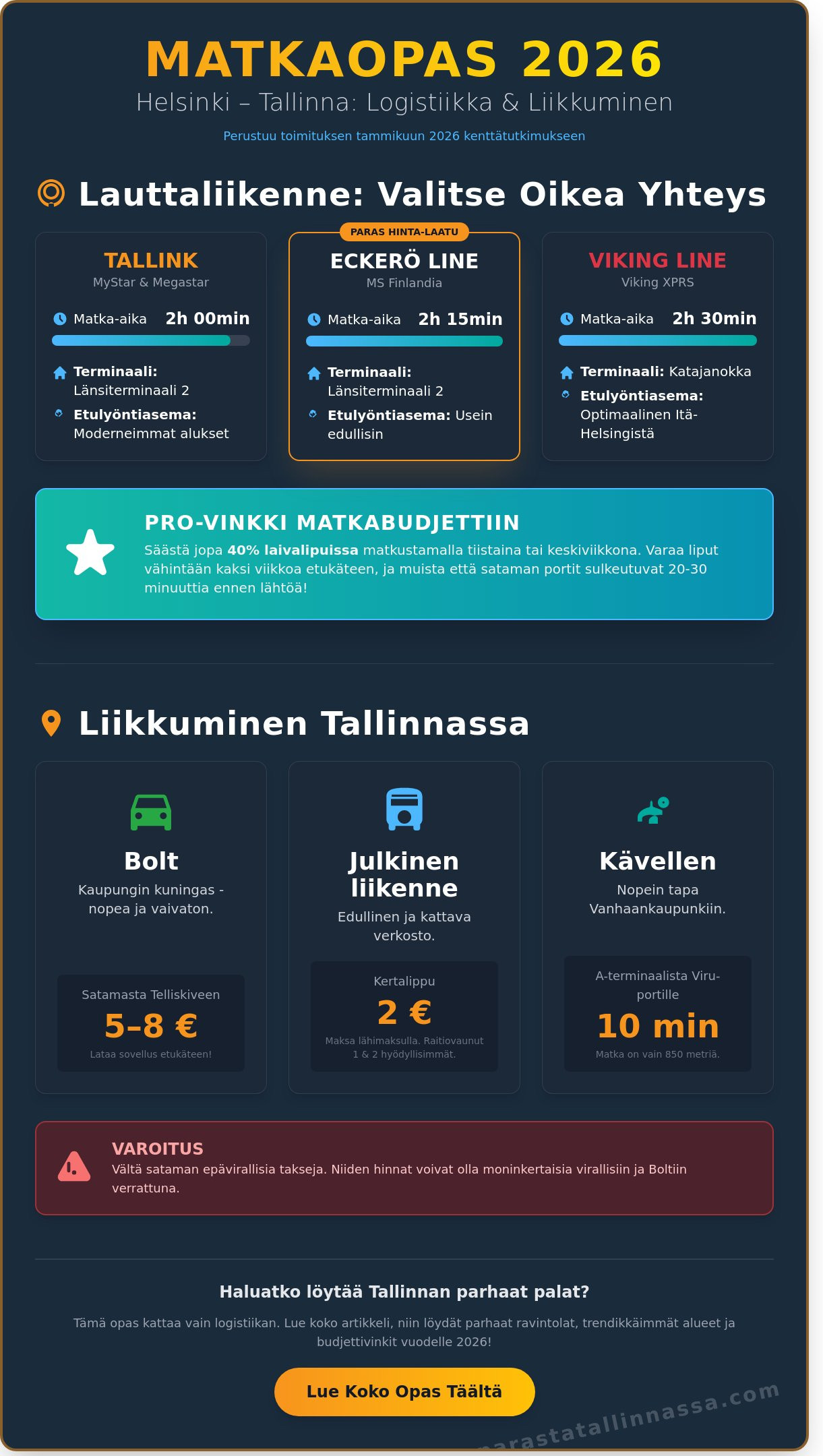 Parhaat Tallinnavinkit 2026: Toimituksen suuri opas onnistuneeseen lomaan