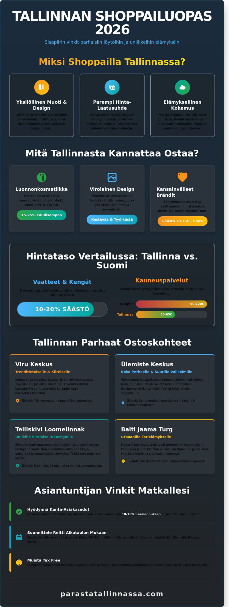 Shoppailu Tallinnassa 2026: Kattava opas parhaisiin löytöihin