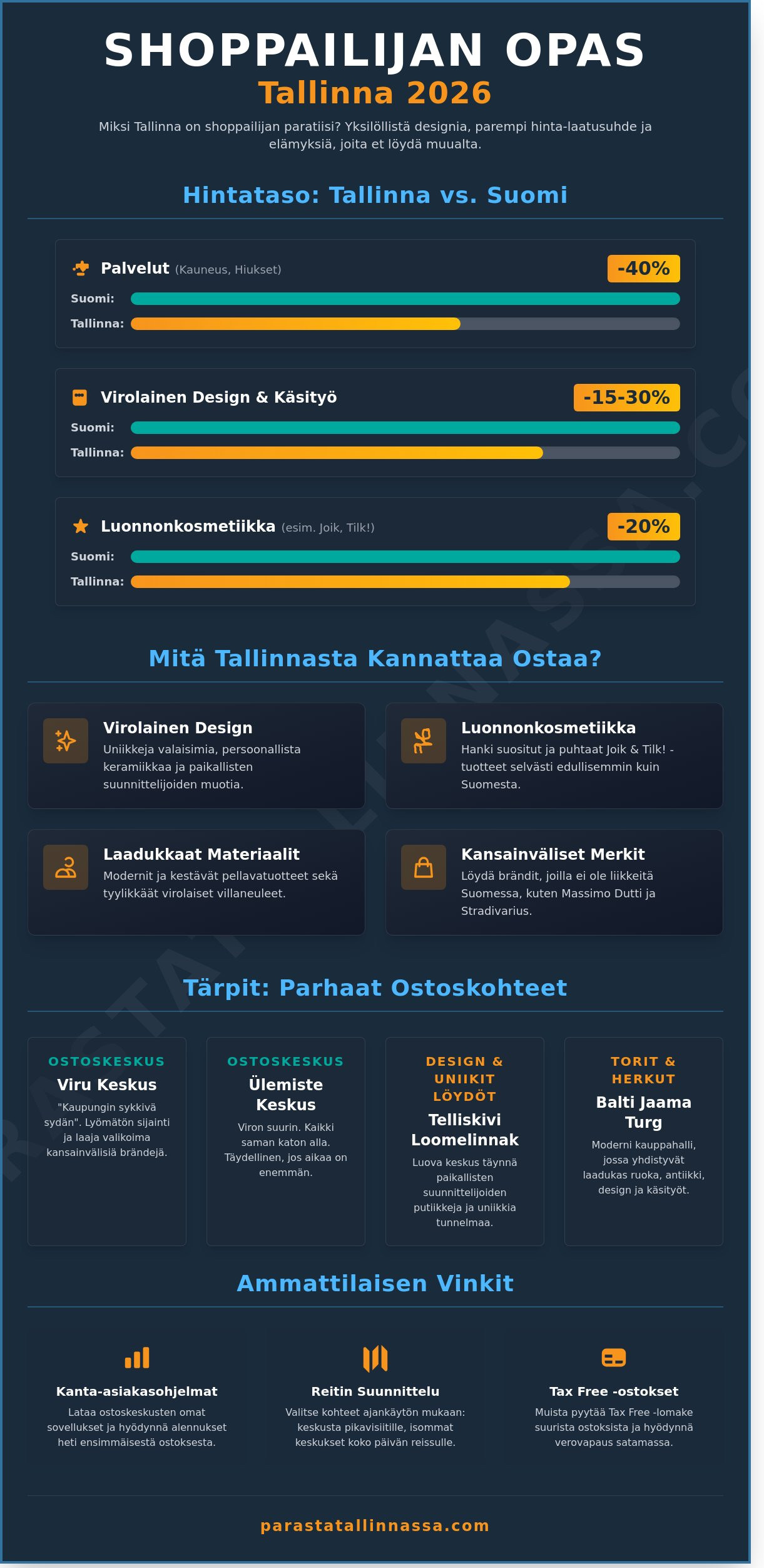 Shoppailu Tallinnassa 2026: Kattava opas parhaisiin löytöihin ja elämyksiin