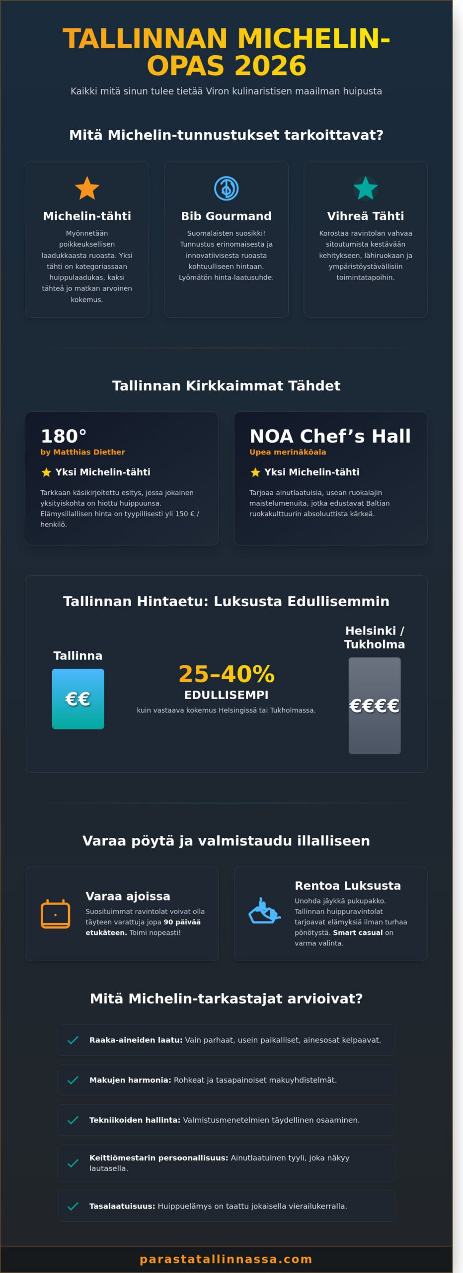 Tallinn Michelin Star Restaurants 2026: Kulinaristin opas kaupungin parhaisiin