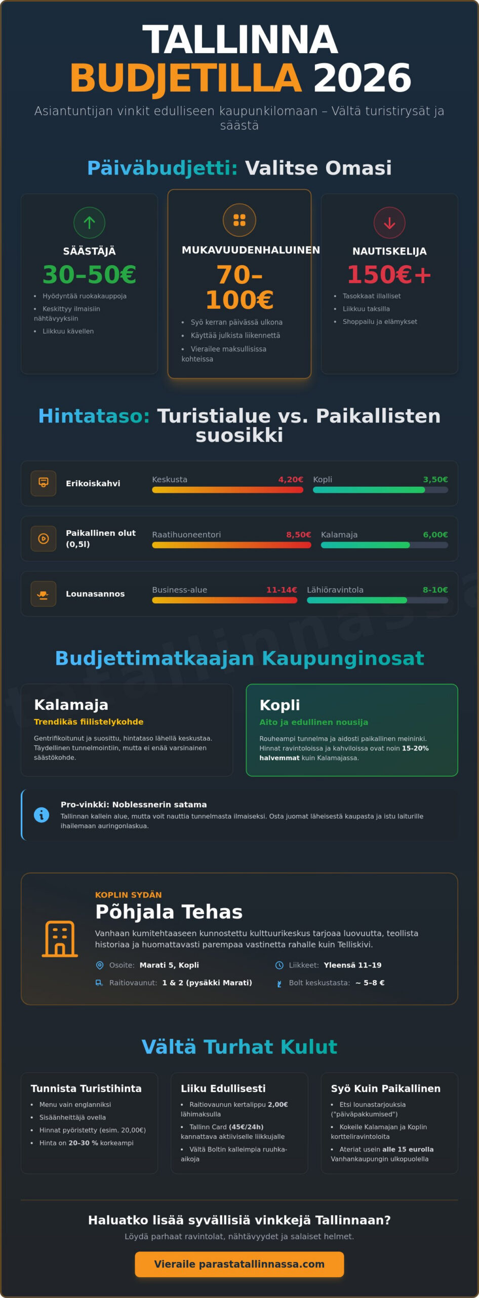 Tallinna budjettivinkit 2026: Toimituksen opas edulliseen kaupunkilomaan