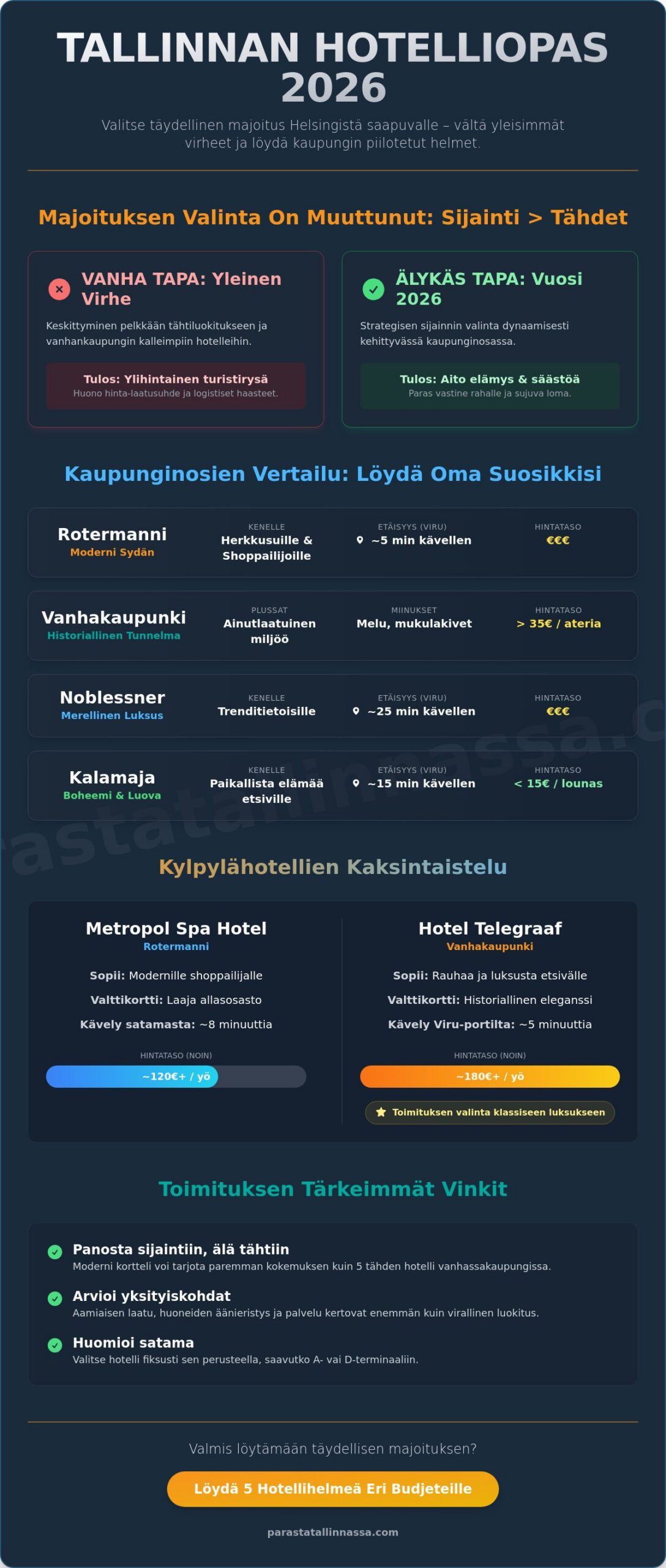 Tallinna hotelli 2026: Toimituksen suuri vertailu ja asiantuntijan valinnat