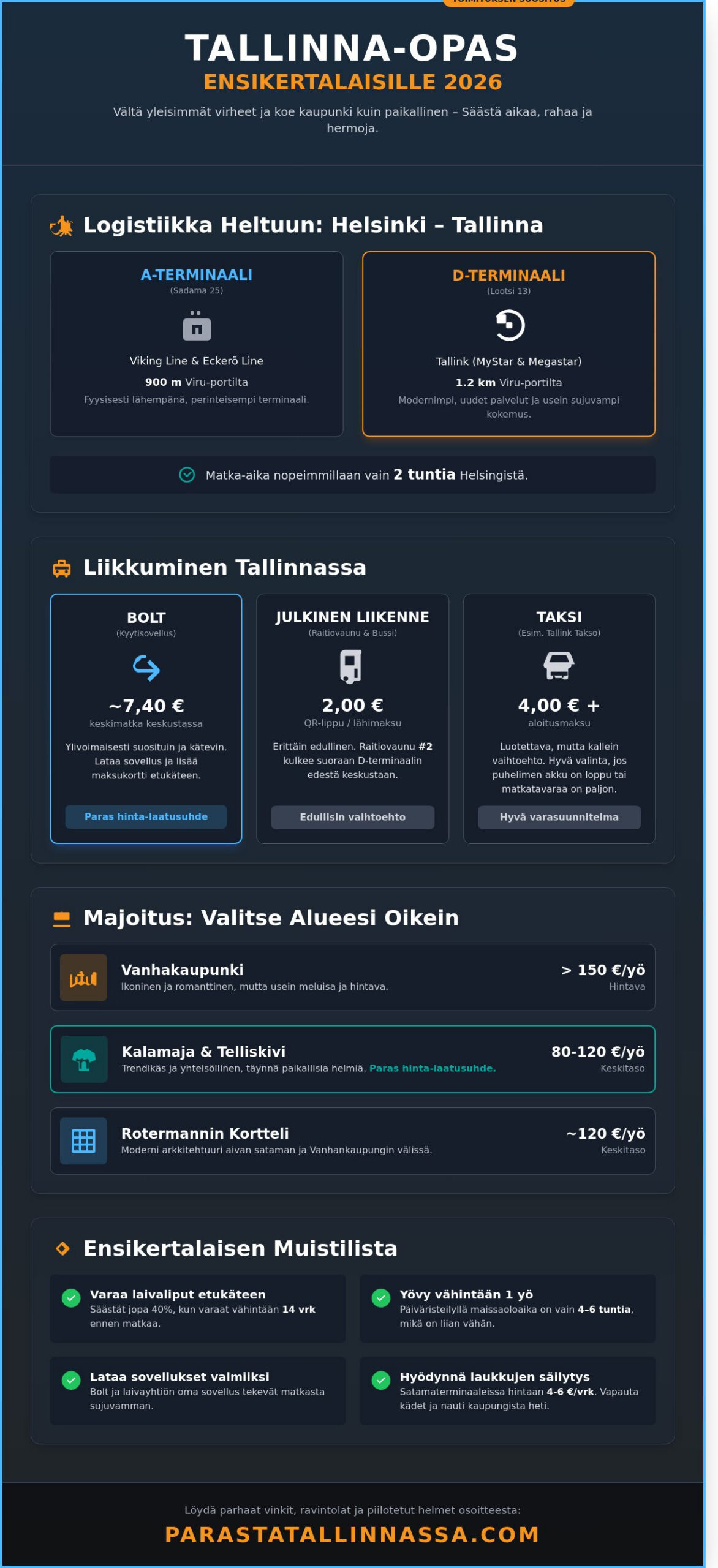 Tallinna-opas ensikertalaiselle 2026: Näin koet kaupungin parhaat palat