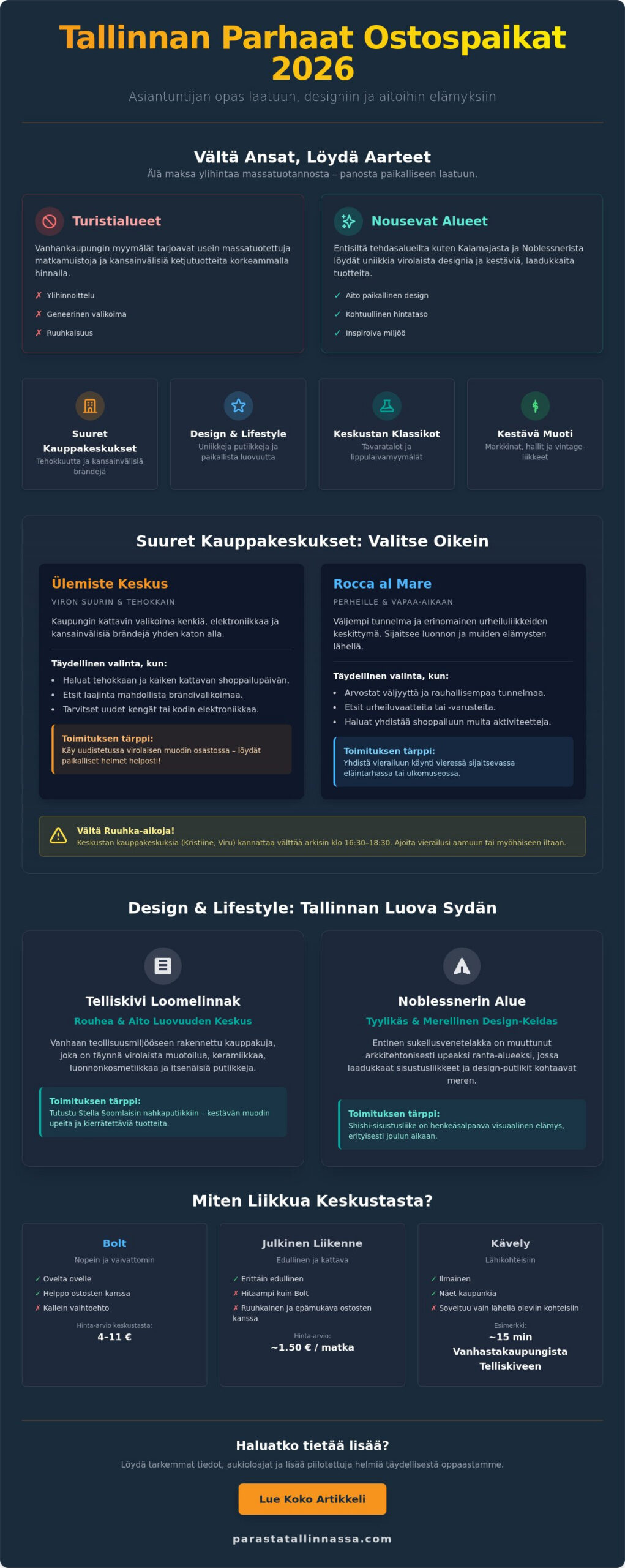 Tallinna ostospaikat 2026: Toimituksen valinnat kauppakeskuksista design-putiikkeihin
