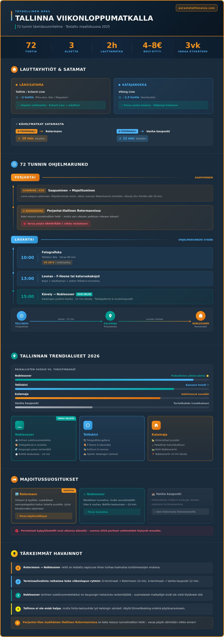 Tallinna viikonloppumatkalla 2026: Toimituksen täydellinen 72 tunnin ohjelmarunko