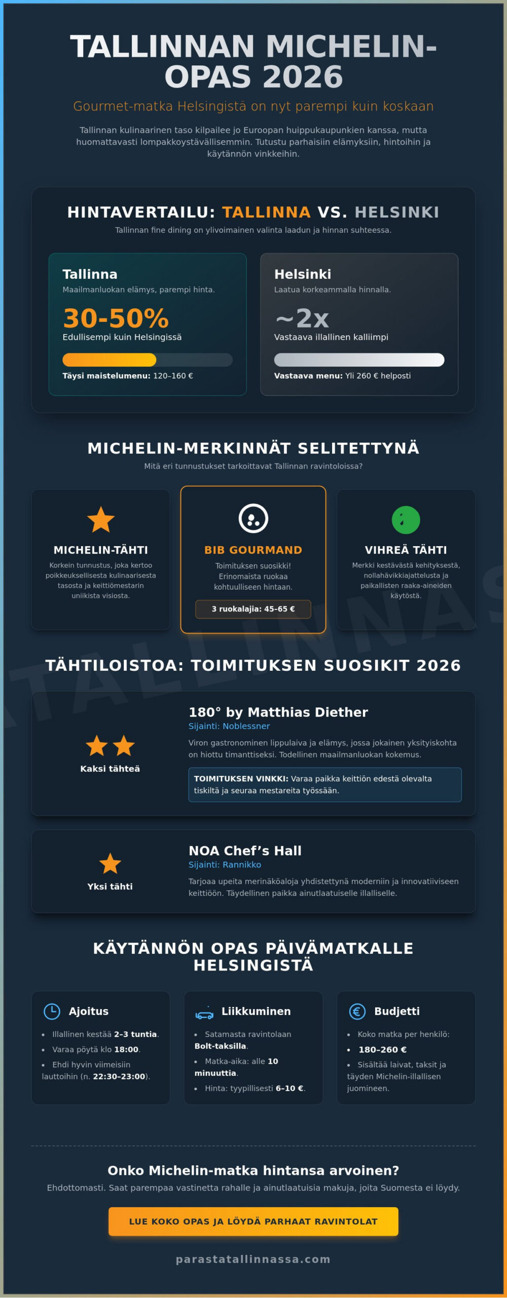 Tallinnan Michelin-ravintolat 2026: Toimituksen suuri fine dining -opas