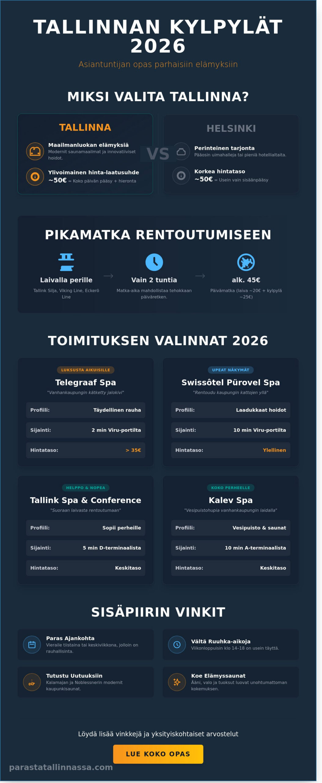 Tallinnan kylpylät 2026: Toimituksen testatut suositukset ja asiantuntijan vinkit