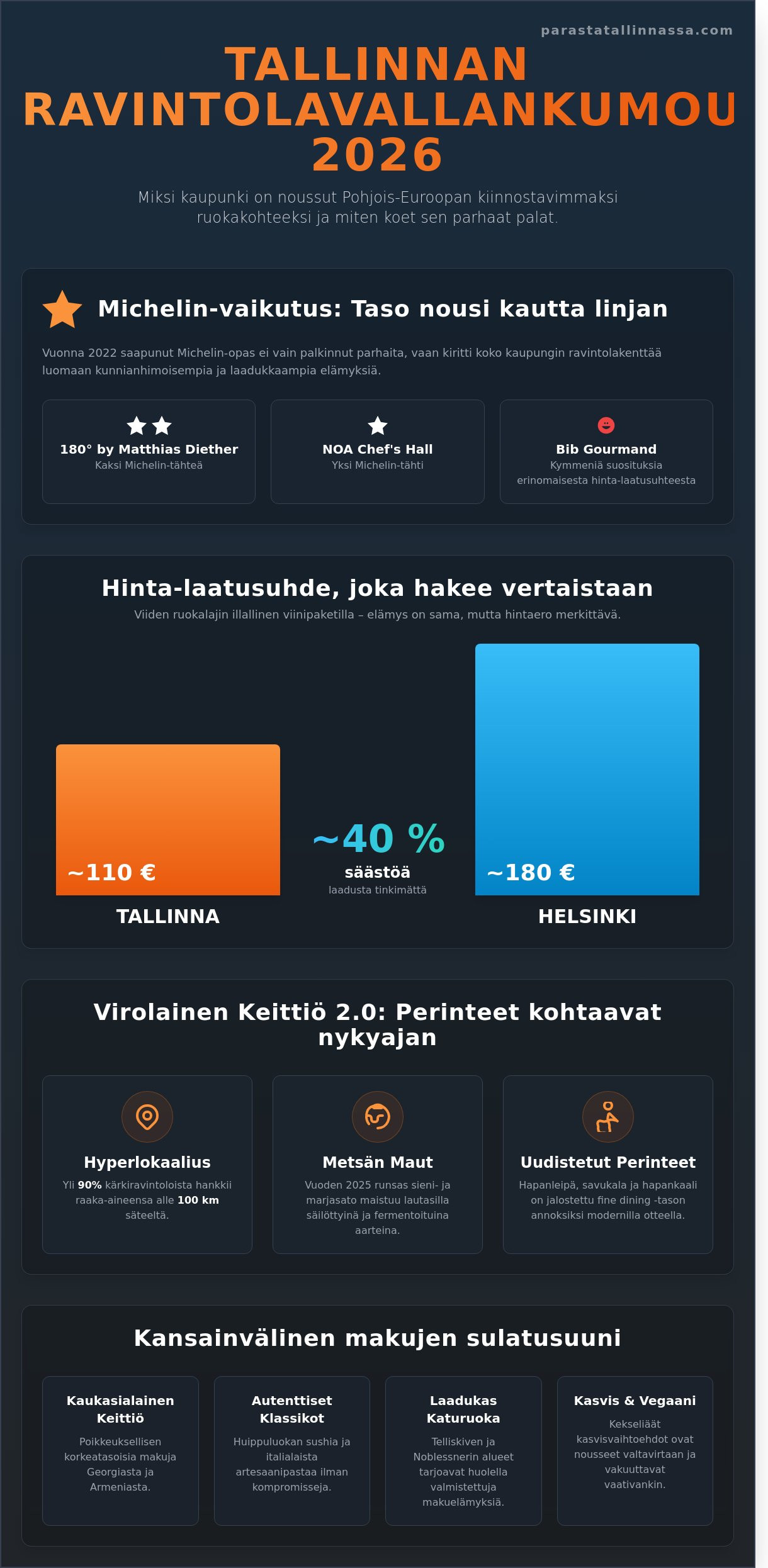 Tallinnan parhaat ravintolat 2026: Herkuttelijan täydellinen opas