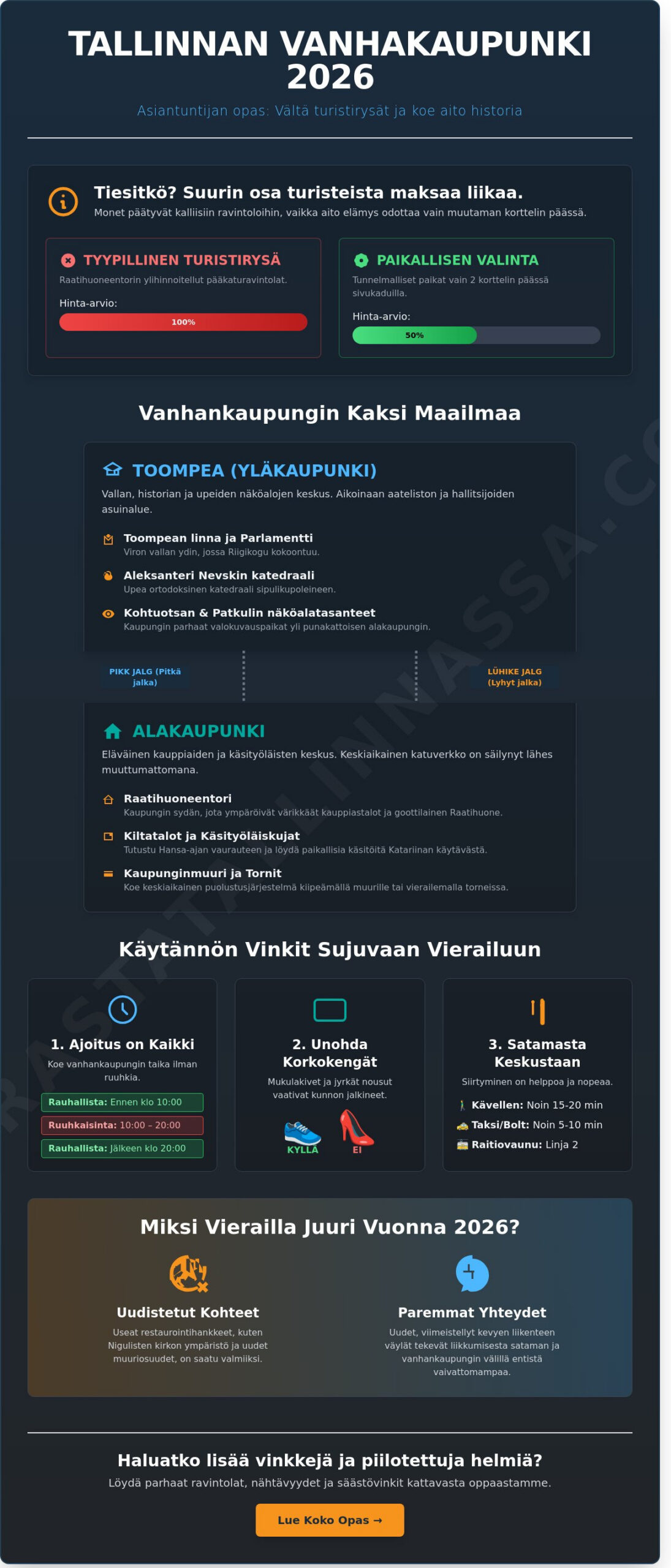 Tallinnan vanhakaupunki 2026: Paikallisen asiantuntijan opas historialliseen sydämeen