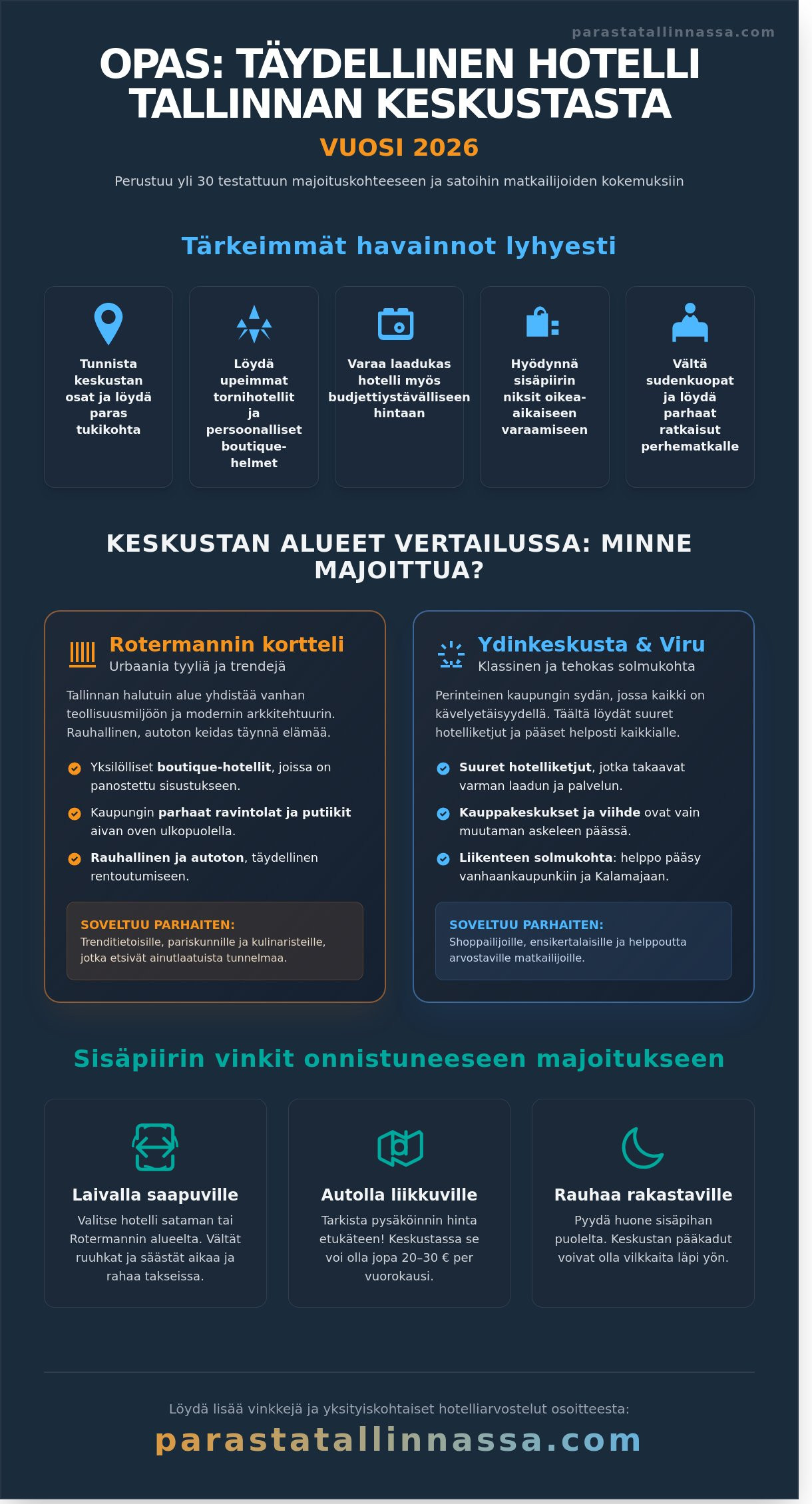 Hotelli Tallinna keskusta: Parhaat majoitusvinkit ja alueoppaat 2026