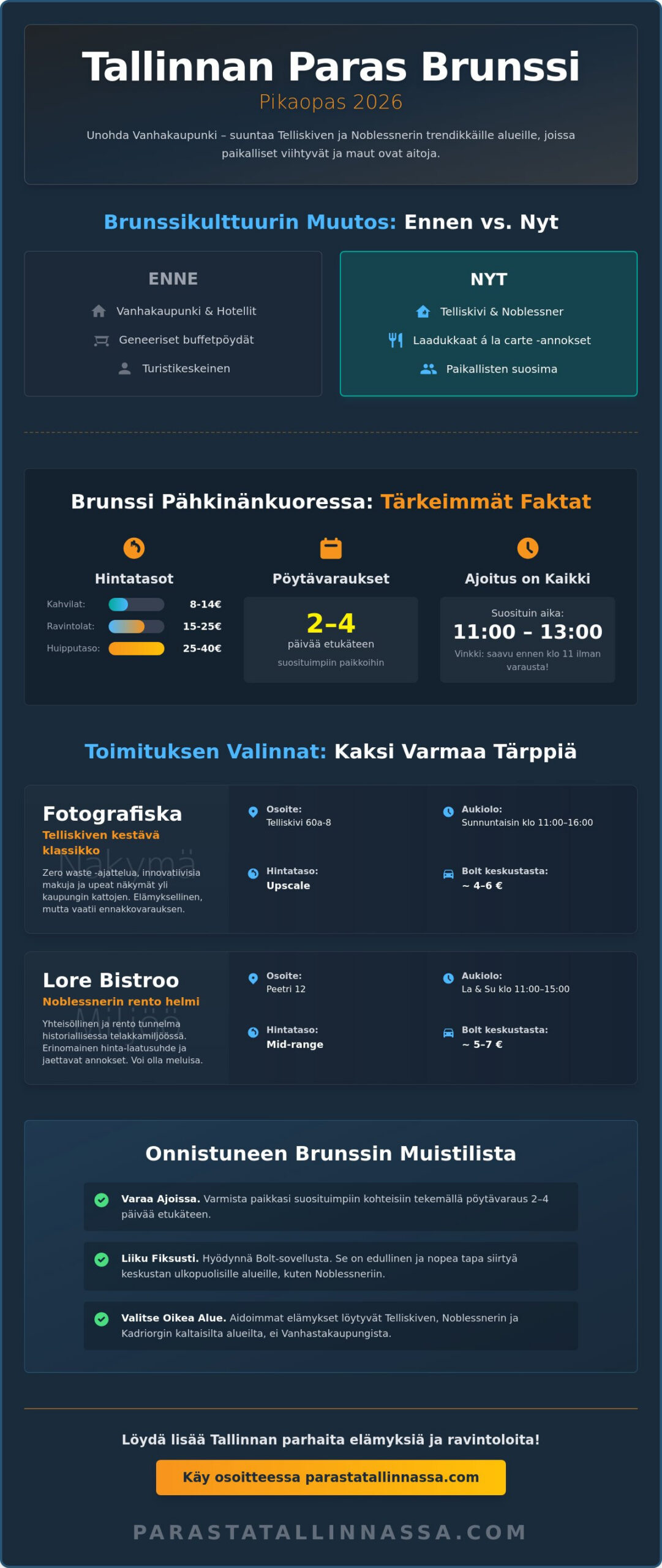 Paras brunssi Tallinnassa 2026: Toimituksen valitsemat suosikit