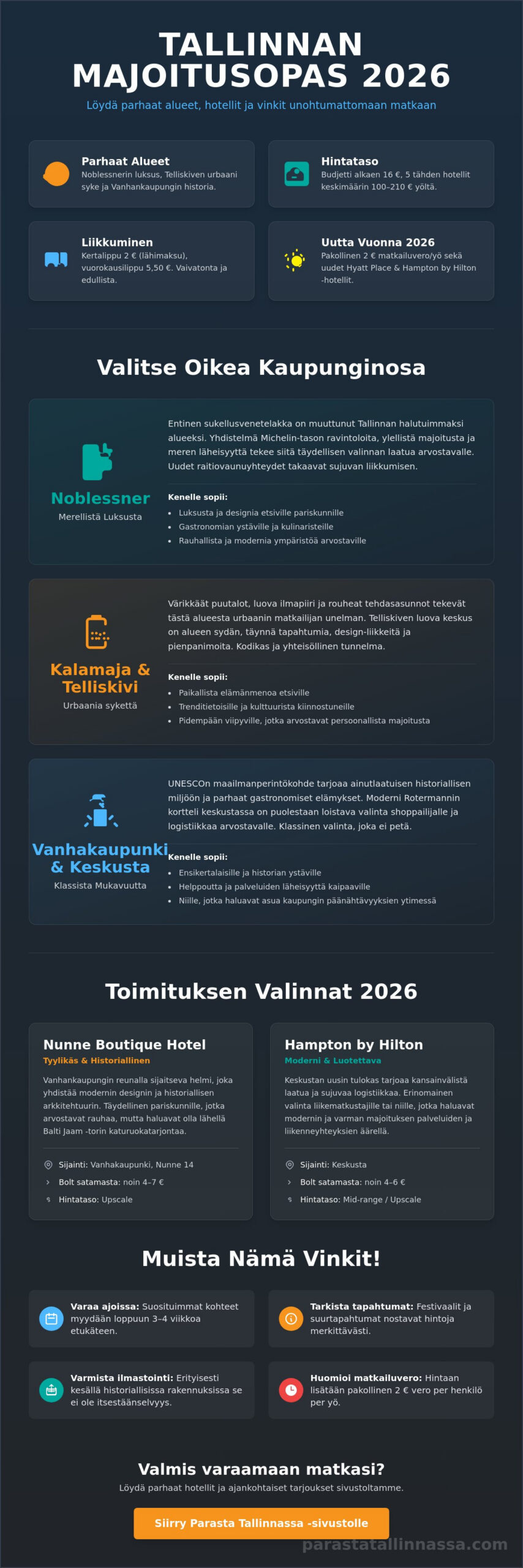 Tallinna majoitus 2026: Toimituksen suositukset ja alueopas