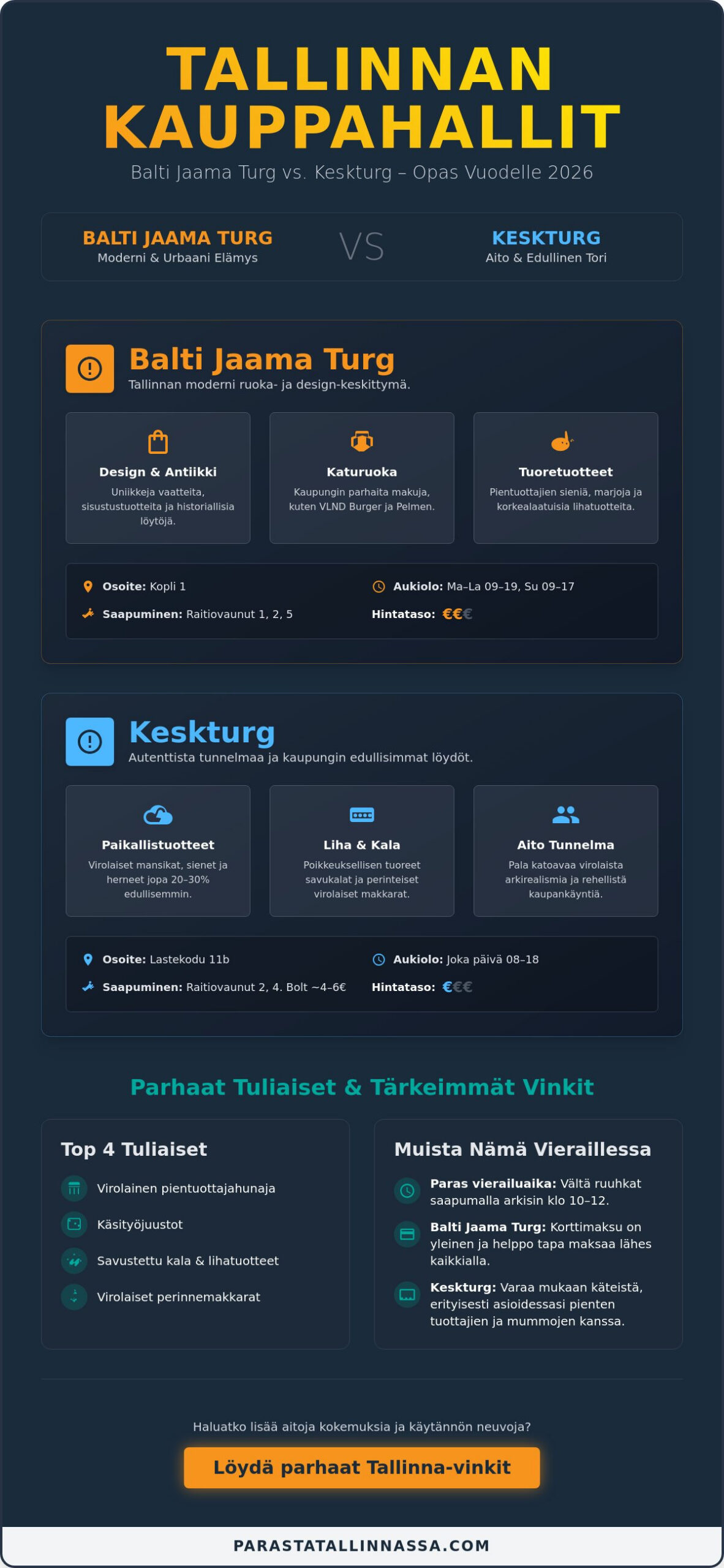 Tallinnan kauppahallit: Paikallisen asiantuntijan opas parhaisiin toreihin 2026