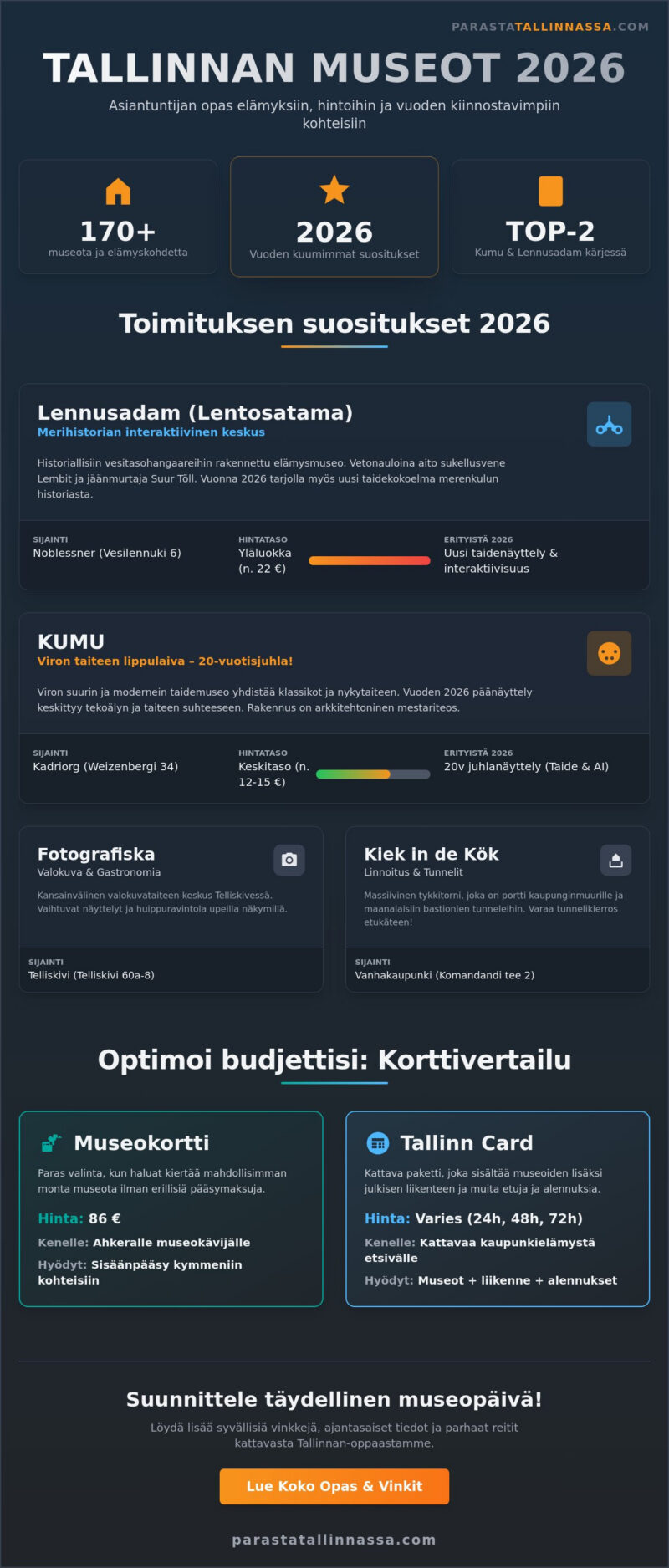 Tallinnan museot ja näyttelyt 2026: Toimituksen valitsemat parhaat kohteet