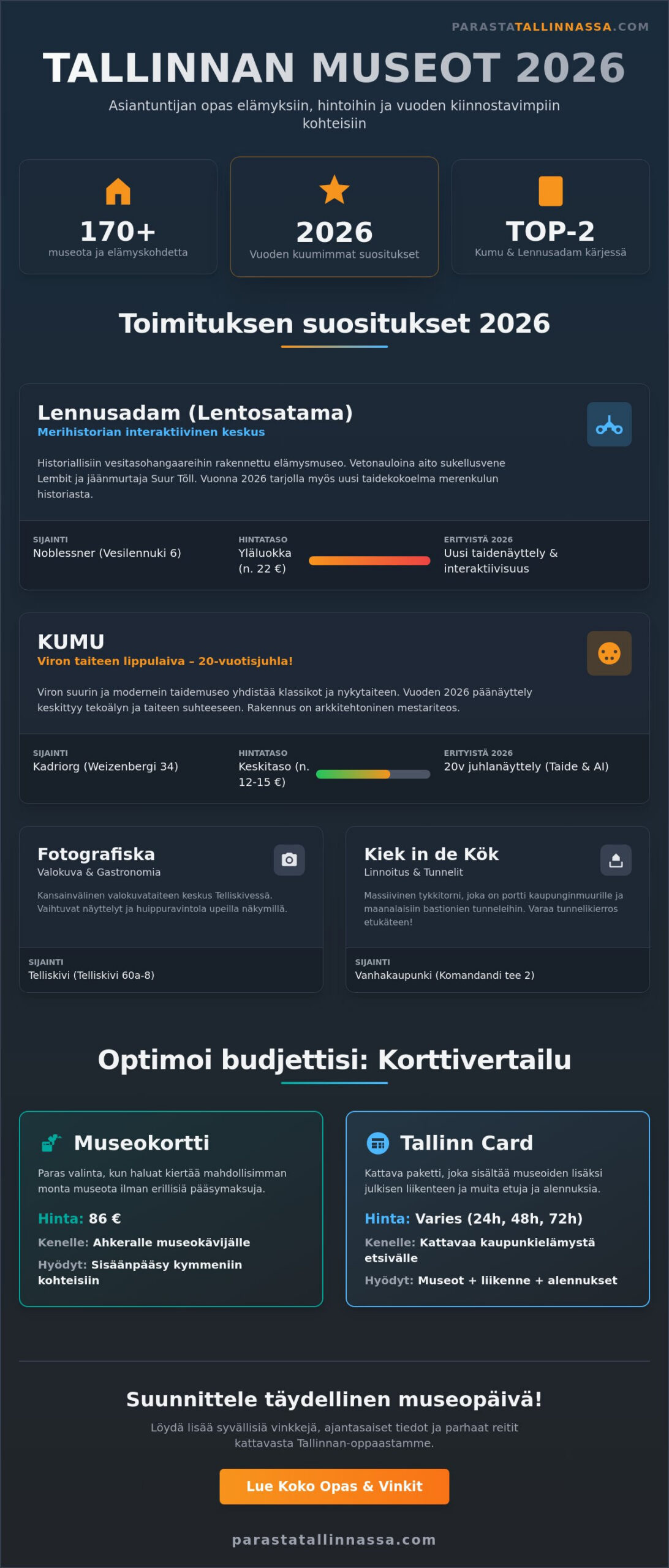 Tallinnan museot ja näyttelyt 2026: Toimituksen valitsemat parhaat kohteet