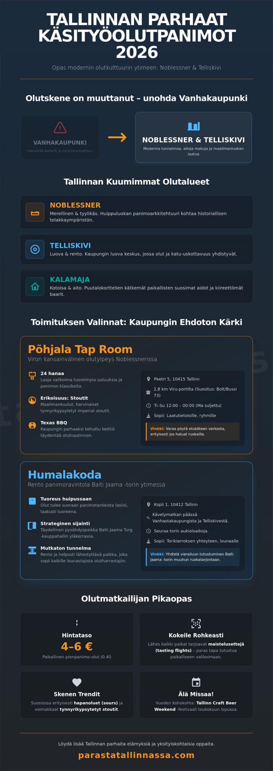 Tallinnan parhaat käsityöolutpanimot 2026: Toimituksen suuri opas