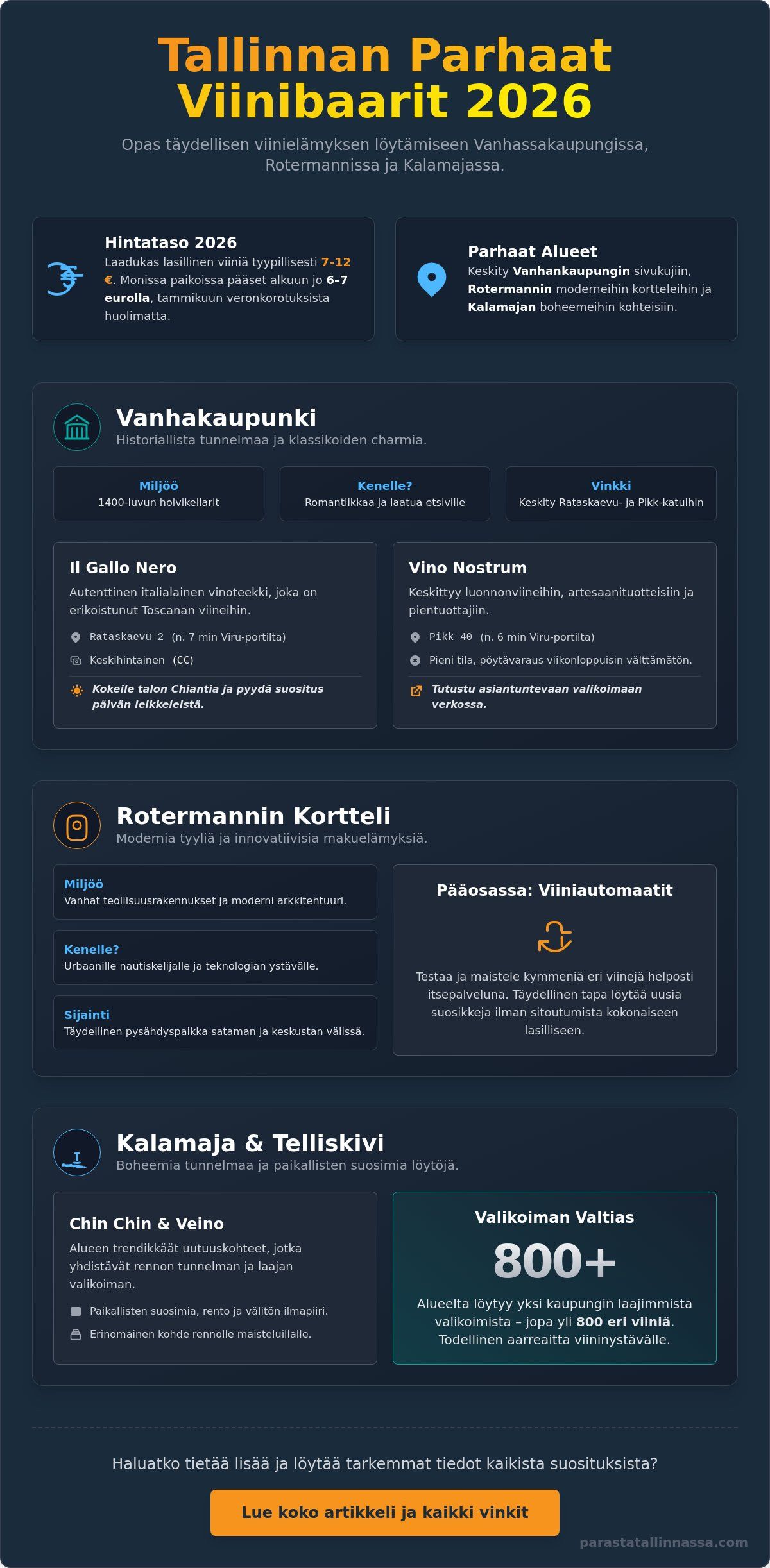 Tallinnan parhaat viinibaarit 2026: Toimituksen suuri viiniopas