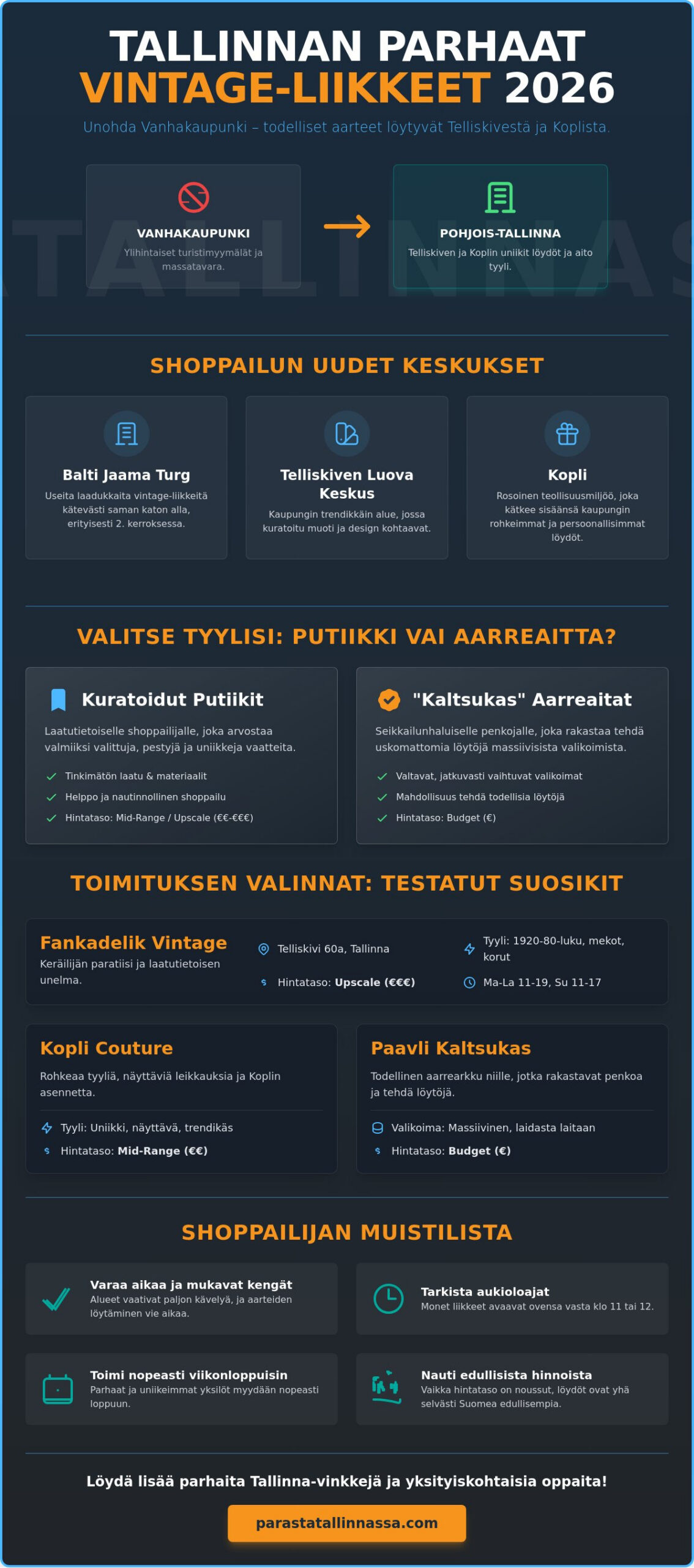 Tallinnan parhaat vintage-liikkeet 2026: Toimituksen kuratoidut tärpit