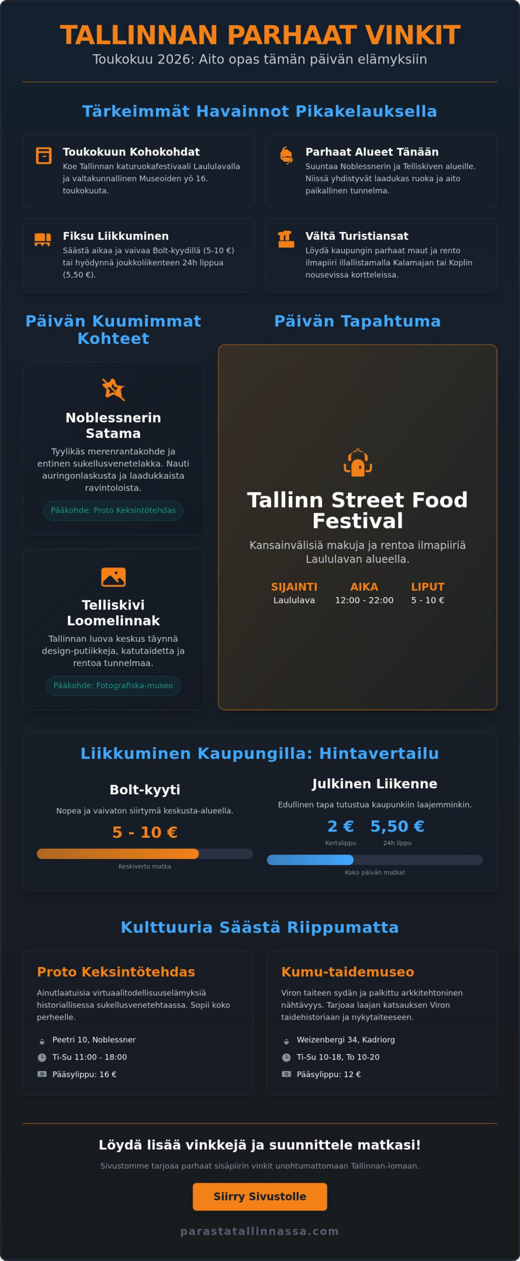 Tekemistä Tallinnassa tänään: Paikallisen asiantuntijan tärpit toukokuulle 2026