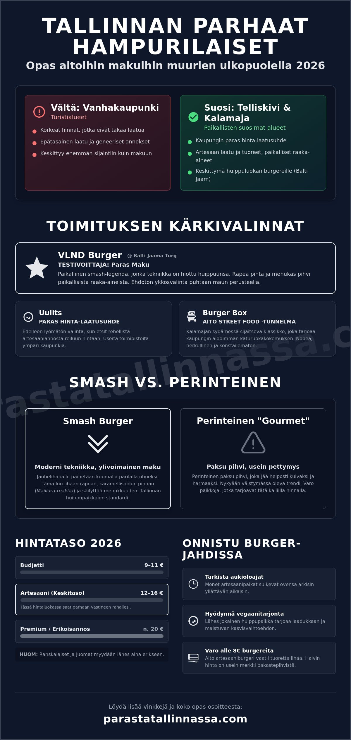 Tallinnan parhaat hampurilaispaikat 2026: Toimituksen rehellinen testi