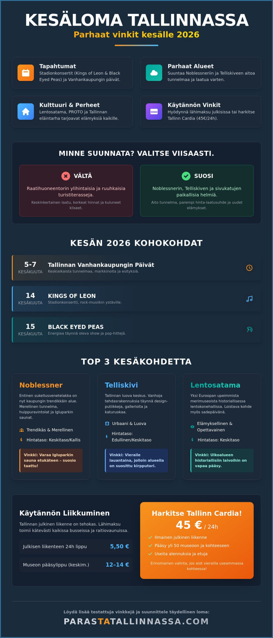 Kesäloma Tallinnassa: Koe kaupungin parhaat palat