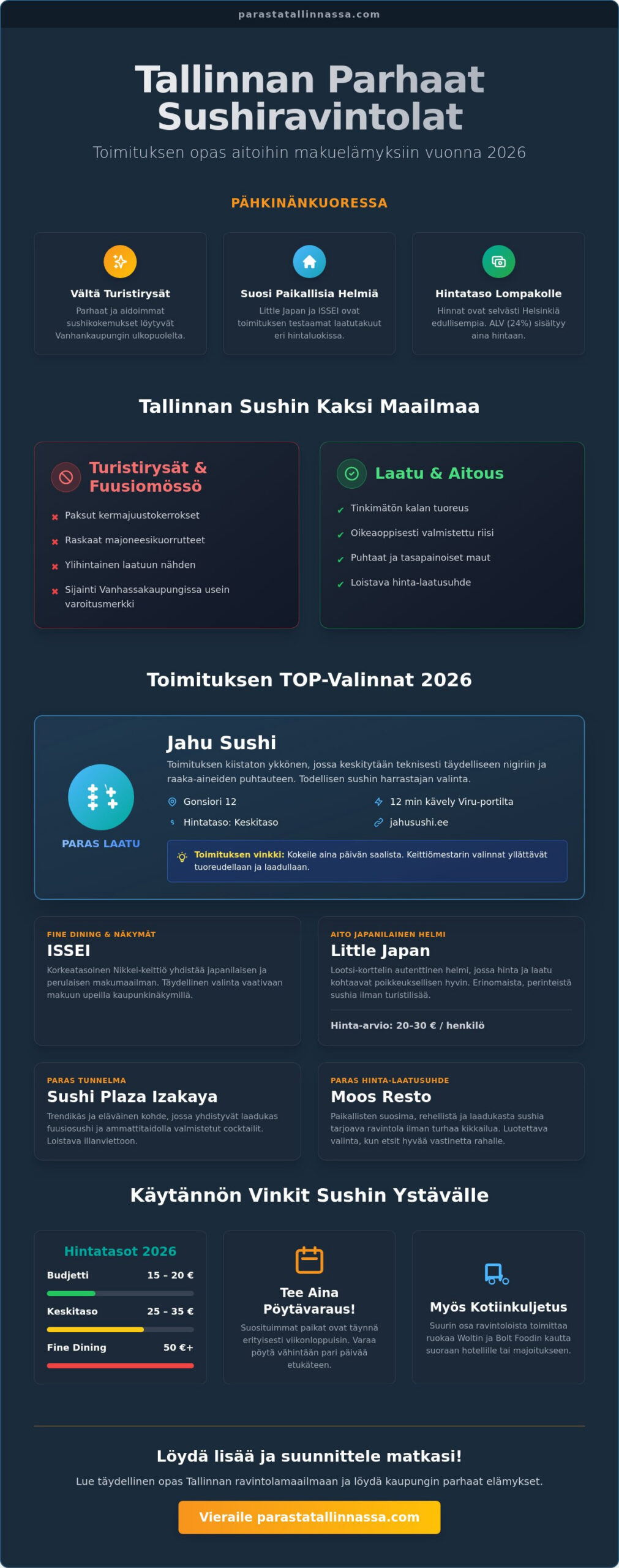 Parhaat sushiravintolat Tallinnassa 2026: Toimituksen testatut tärpit