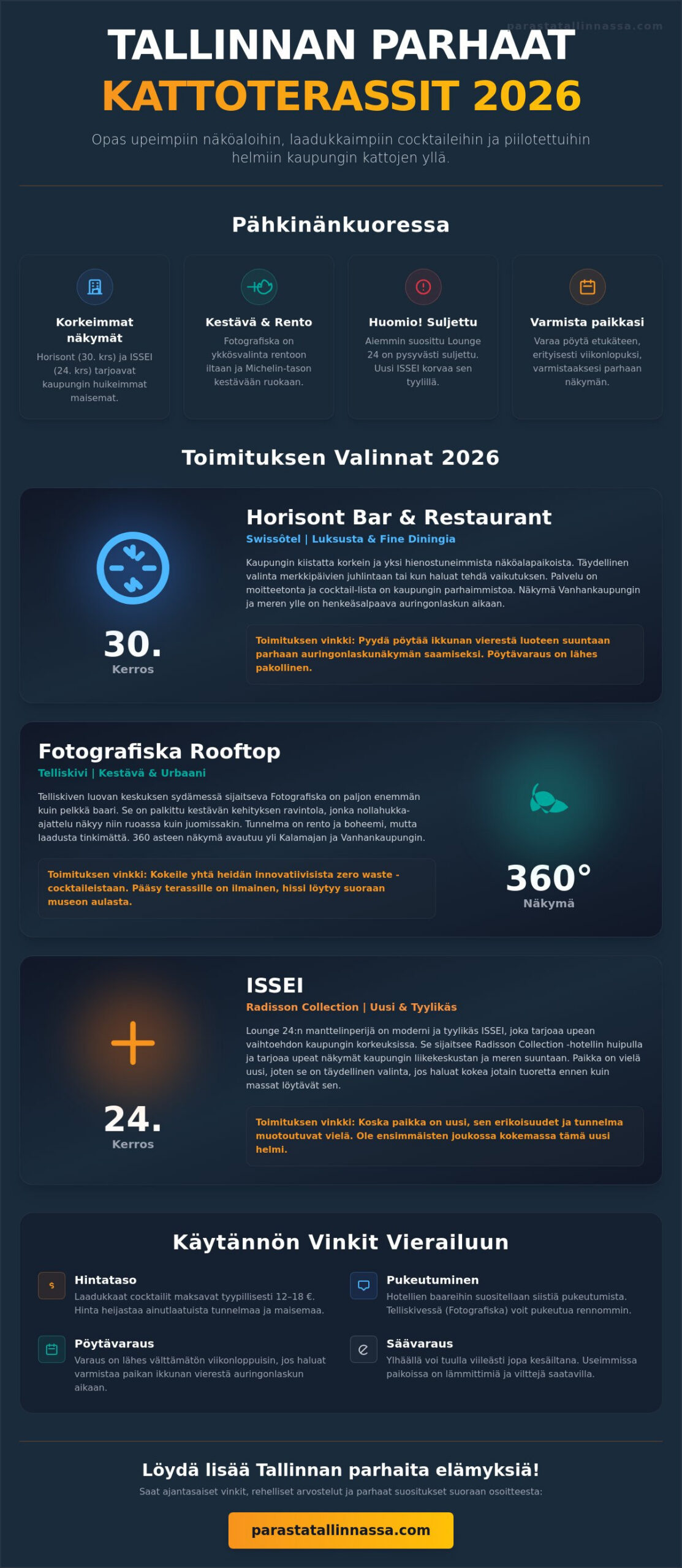 Tallinnan parhaat kattoterassit 2026: Toimituksen asiantuntijaopas