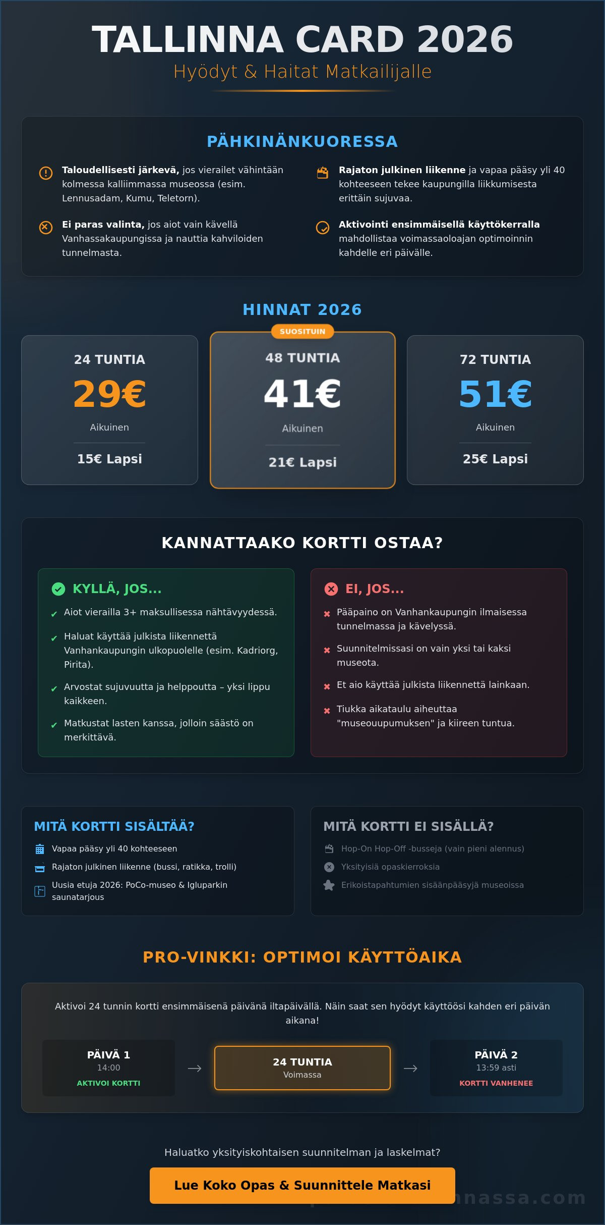 Tallinna Card hyödyt ja haitat: Onko turistipassi hintansa arvoinen vuonna 2026?