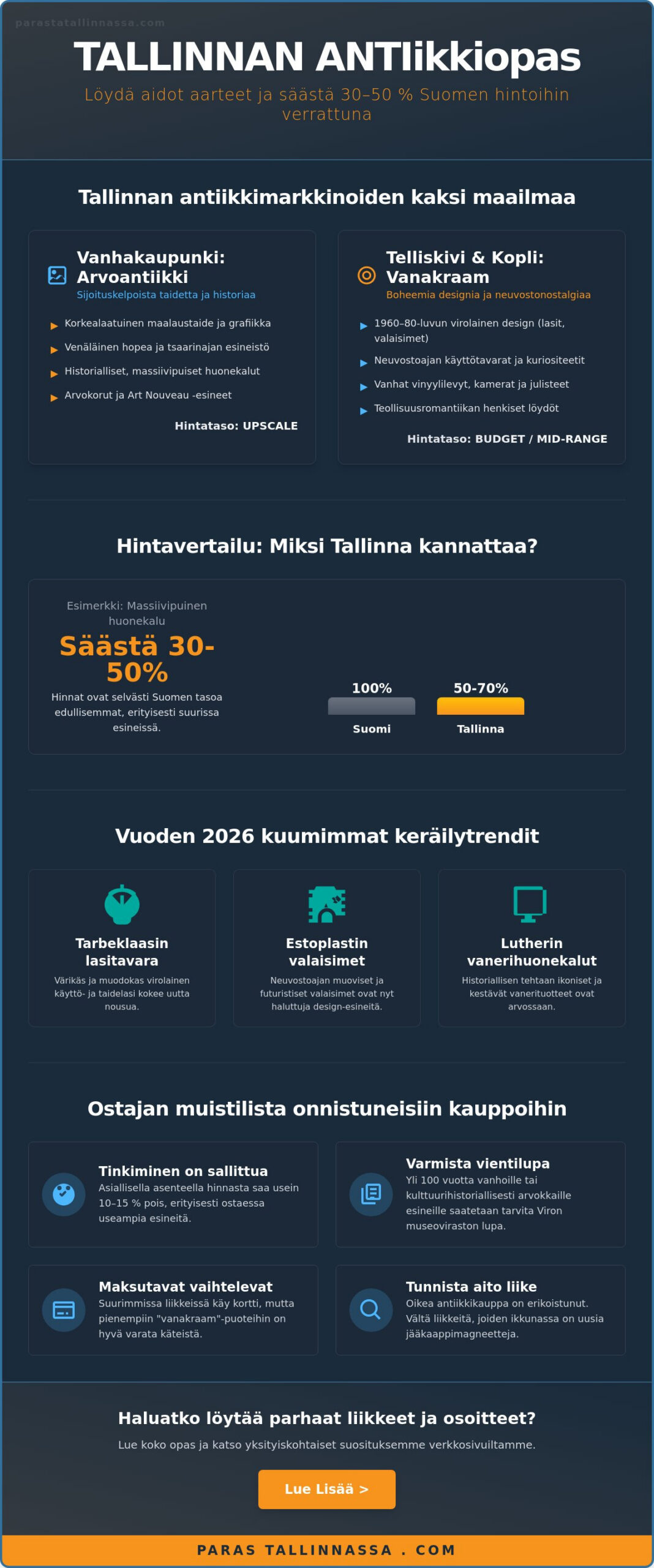 Tallinnan parhaat antiikkikaupat 2026: Toimituksen tärpit ja löydöt