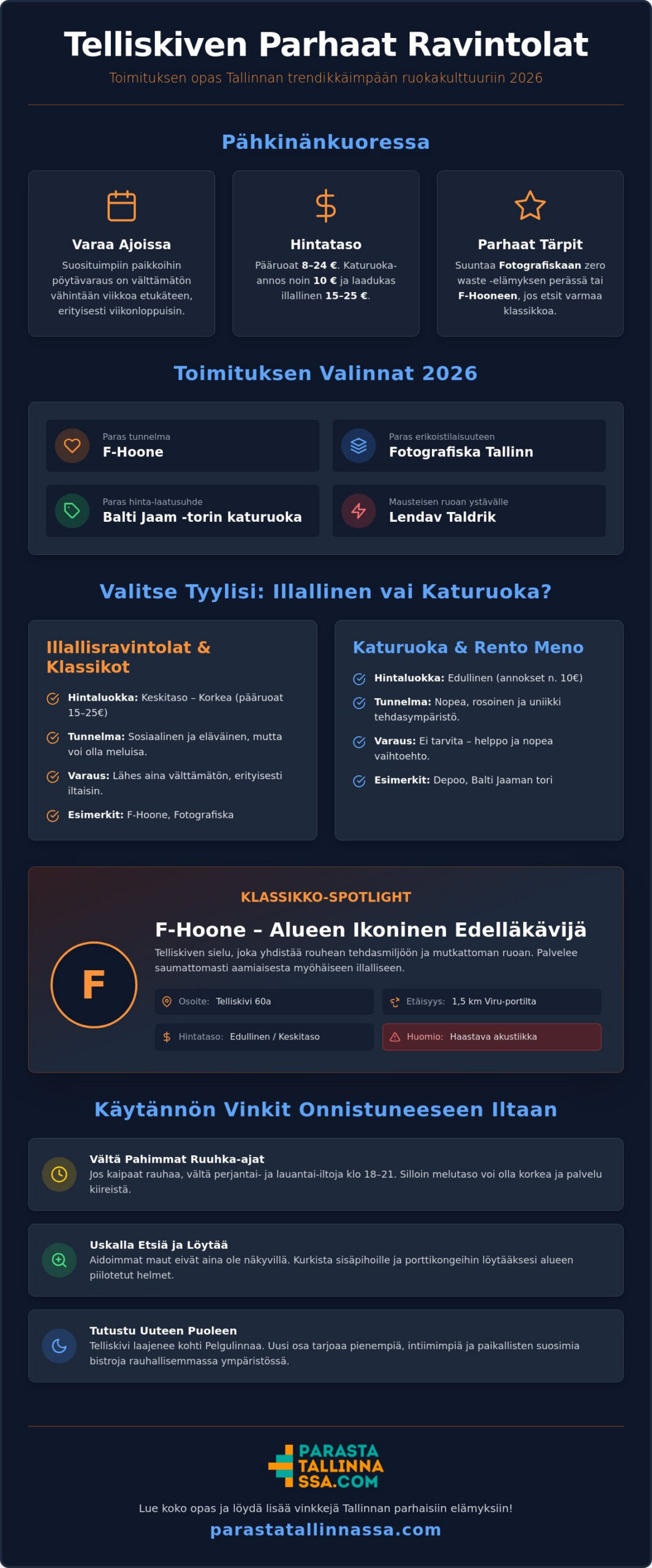 Parhaat Telliskivi ravintolat: Tallinnan trendikkäimmät maut