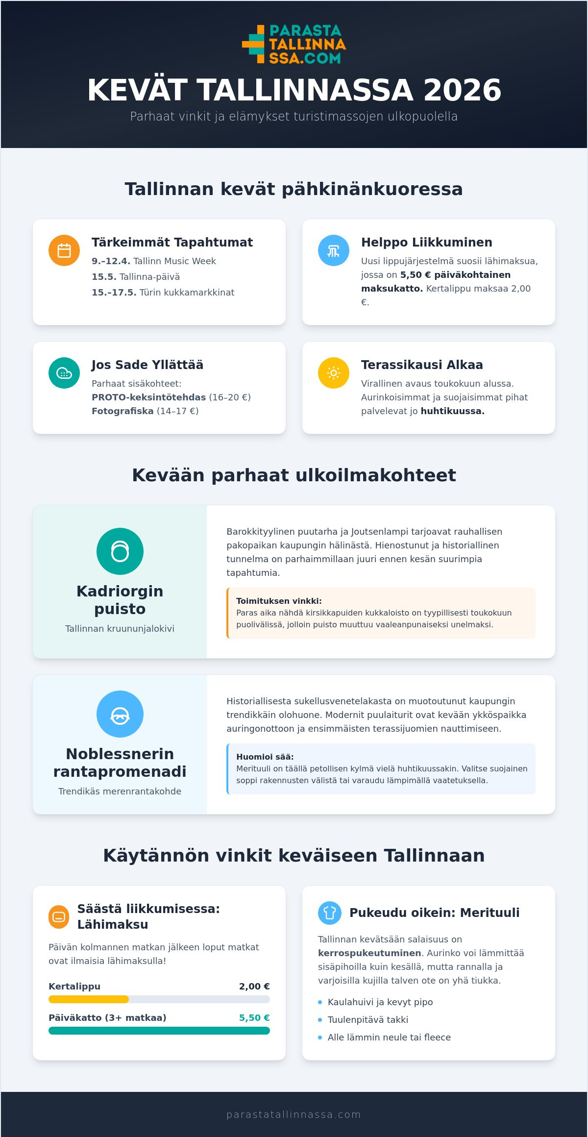 Kevät Tallinnassa 2026: Mitä tehdä ja minne mennä?
