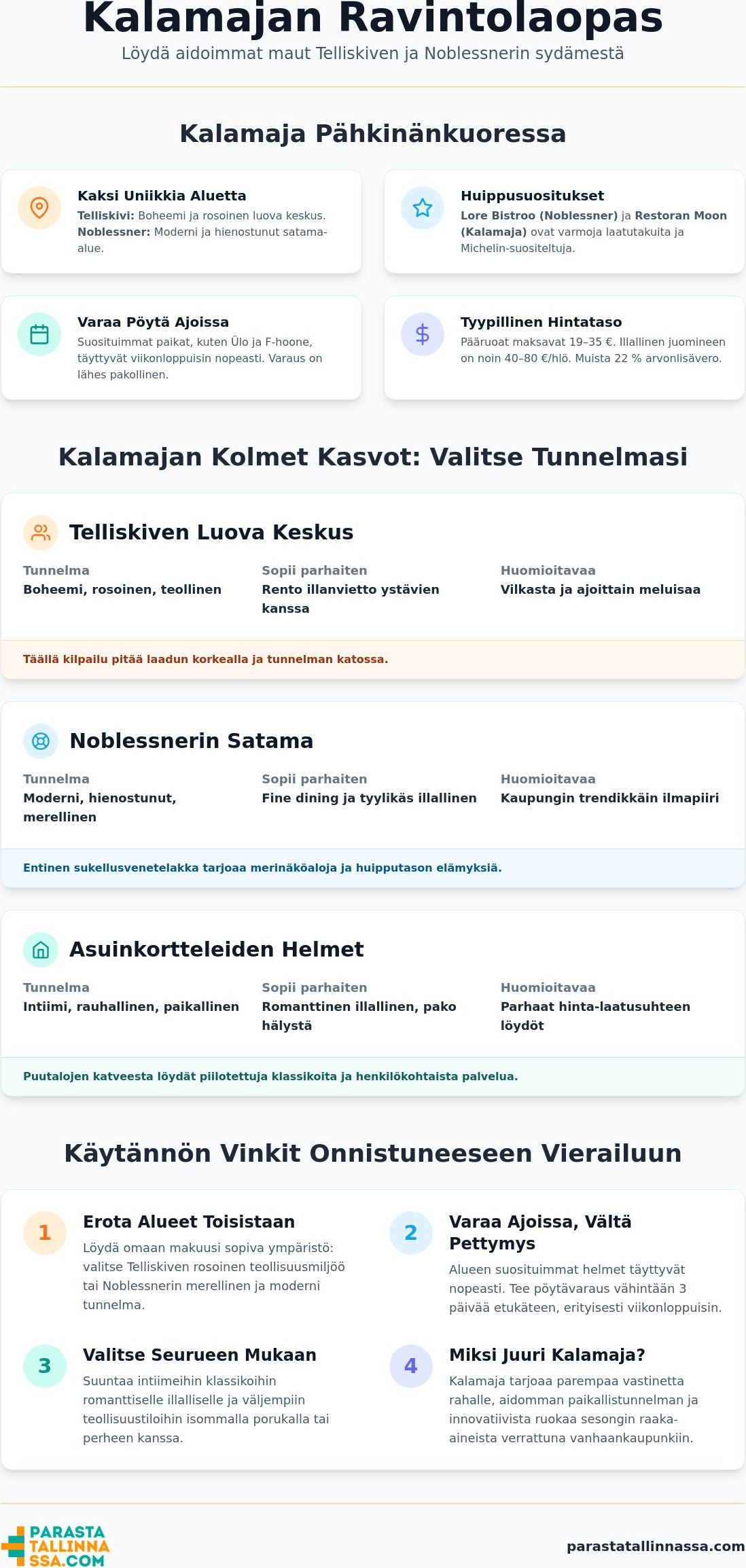Kalamaja ravintolat: Tallinnan trendikkäimmät makuelämykset