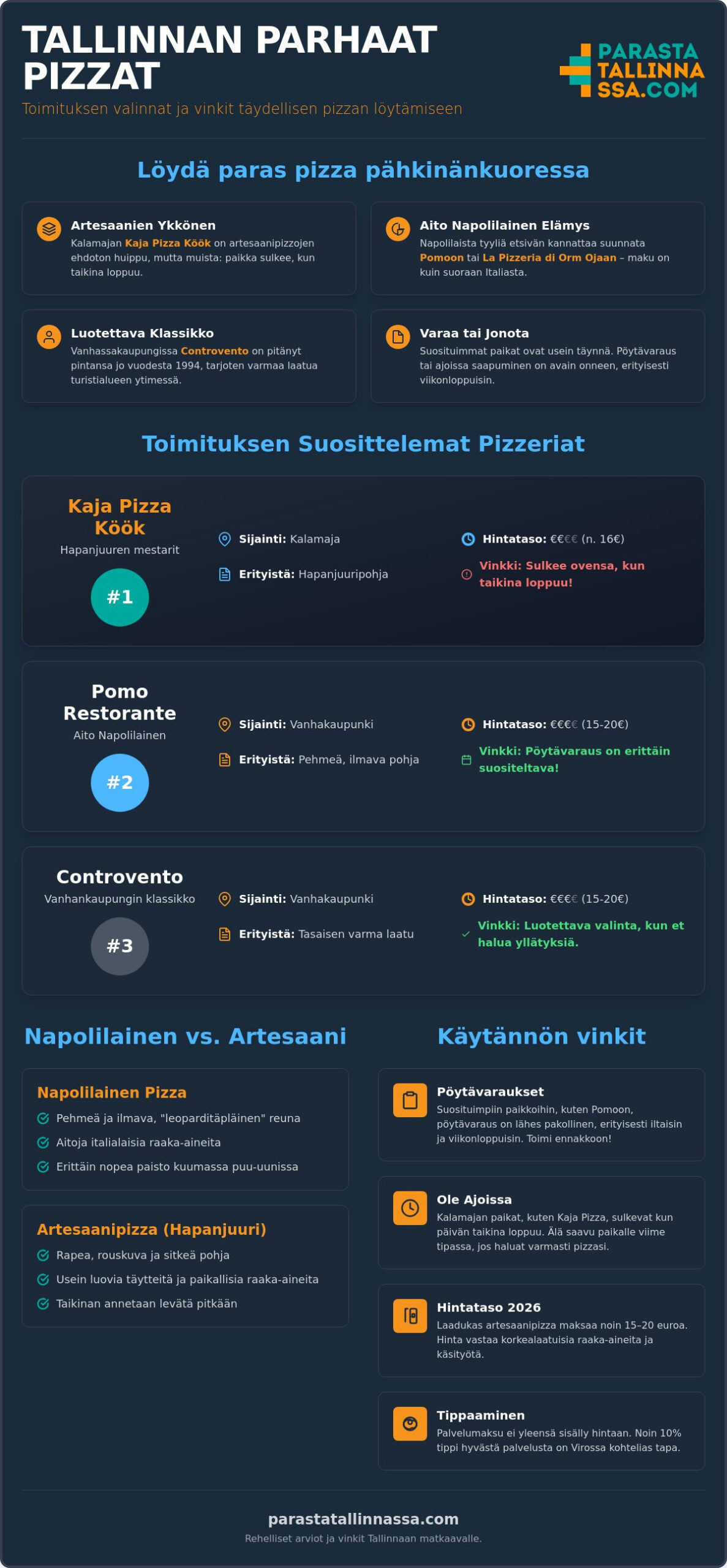 Paras pizza Tallinna: Löydä kaupungin parhaat pizzeriat