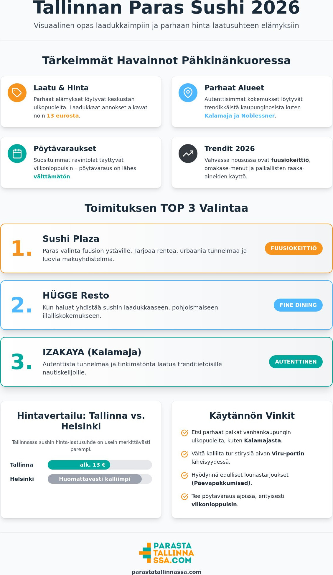 Paras sushi Tallinna: TOP 7 laadukasta ravintolavalintaa