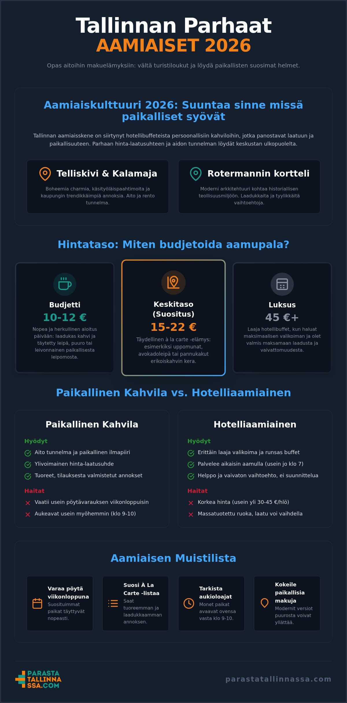 Tallinnan parhaat aamupalapaikat: Herkulliset suositukset