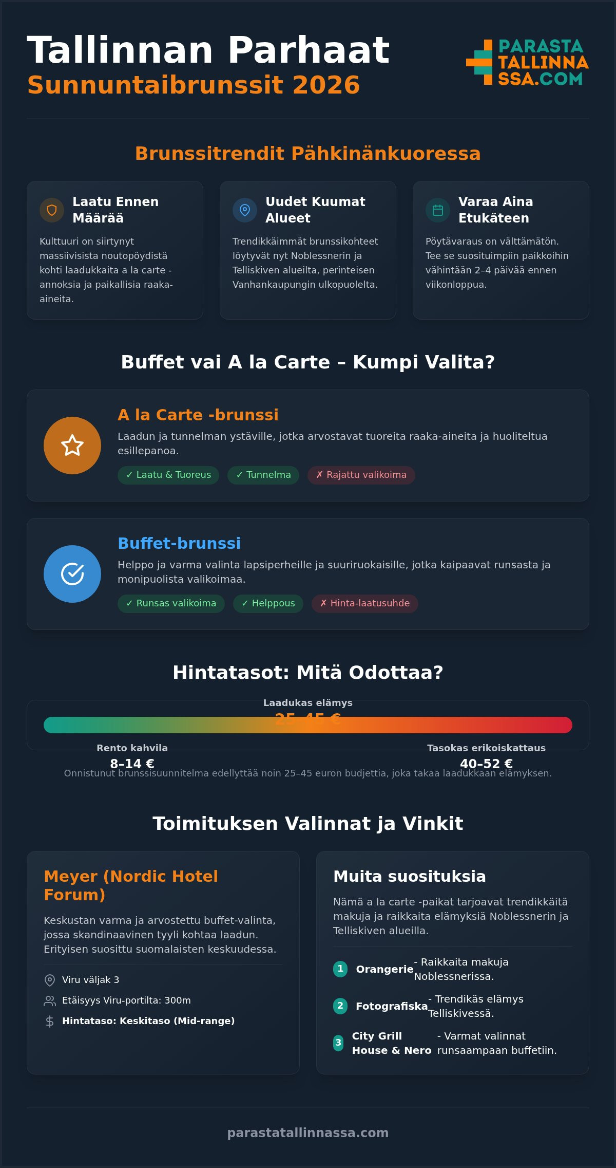 Brunssi Tallinnassa sunnuntaina: Parhaat ravintolavinkit