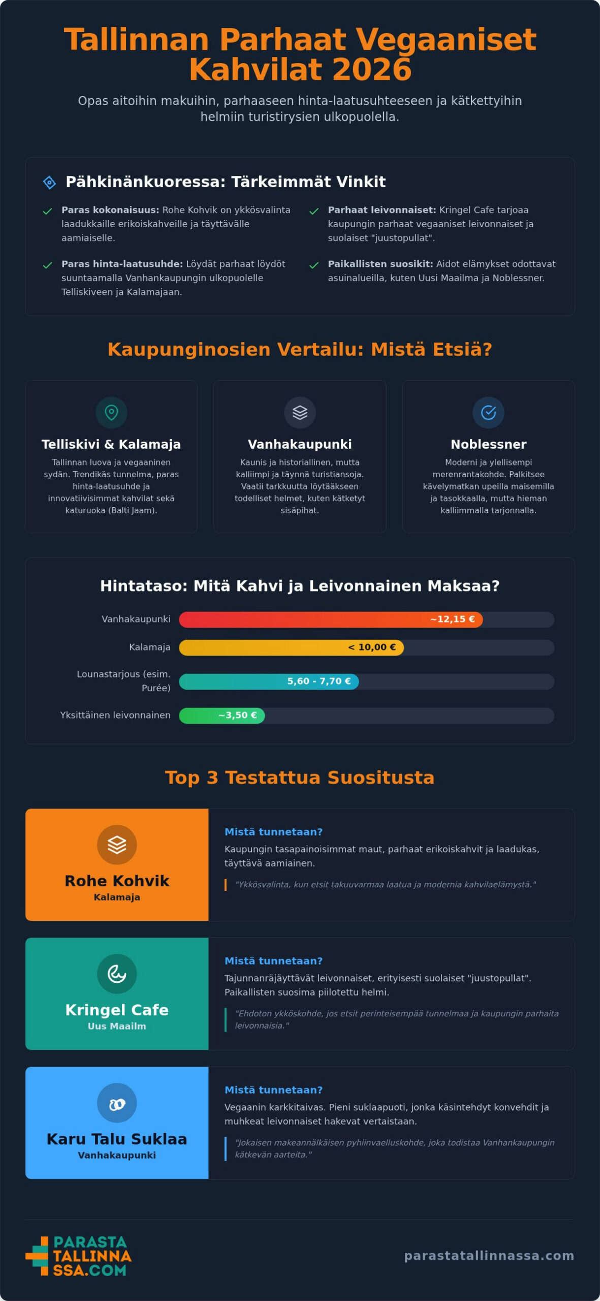 Parhaat vegaaniset kahvilat Tallinnassa: Herkulliset vinkit