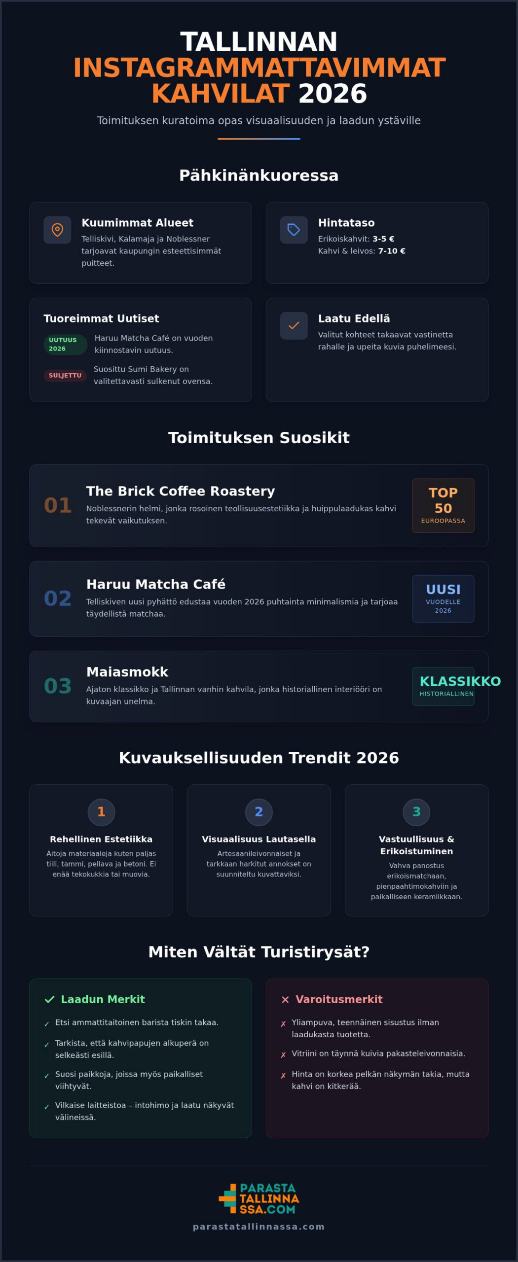Instagram-kahvilat Tallinnassa: 10 kuvauksellisinta kohdetta