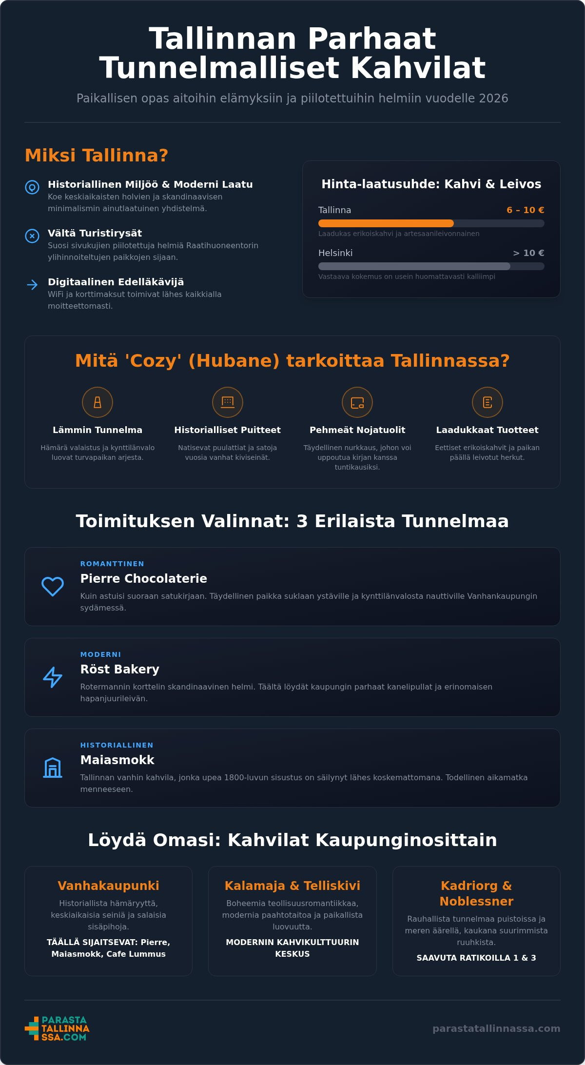 Tallinnan tunnelmallisimmat kahvilat - 5 suloista vinkkiä